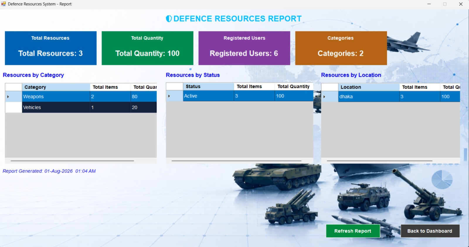 Defence Resources Management System - Reports